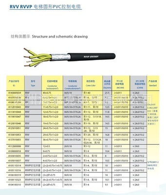 苏州海泰克电梯电线电缆解析 RVV与RVVP系列控制电缆优势与应用